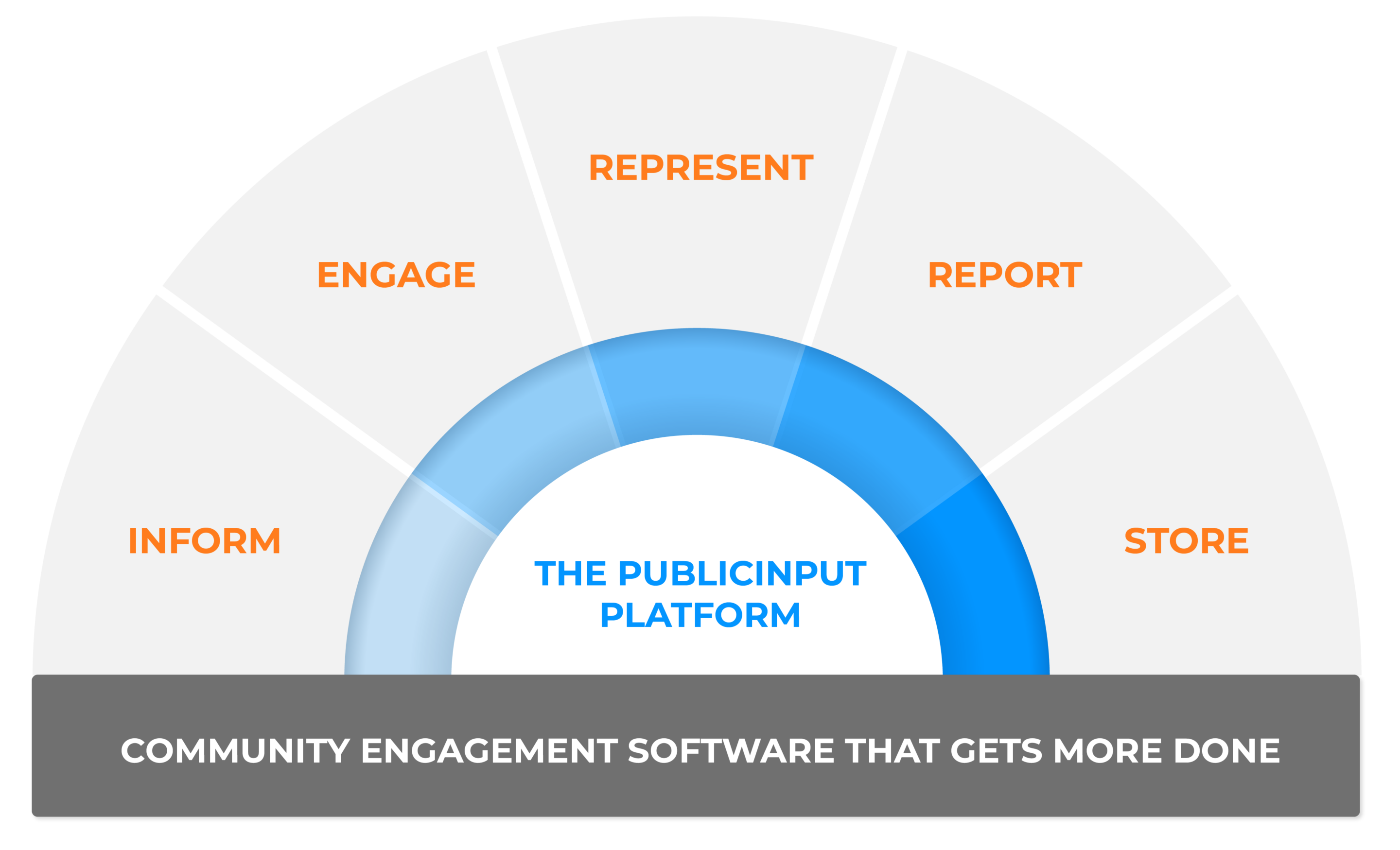 PublicInput Platform